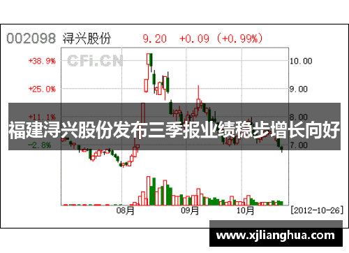 福建浔兴股份发布三季报业绩稳步增长向好